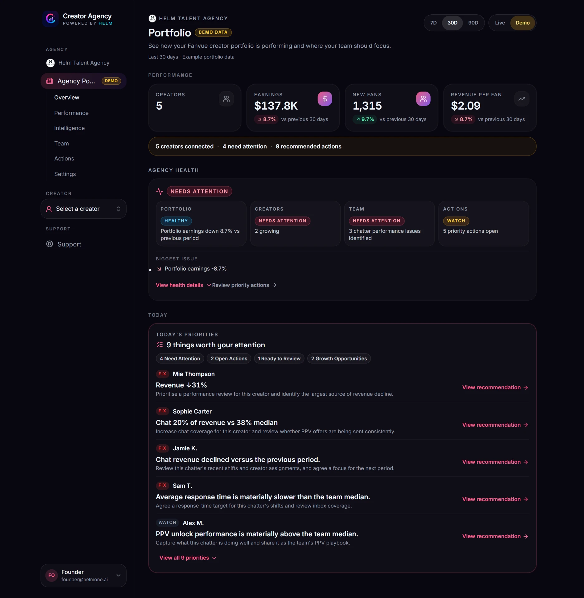 Creator Agency demo portfolio with headline metrics and agency health